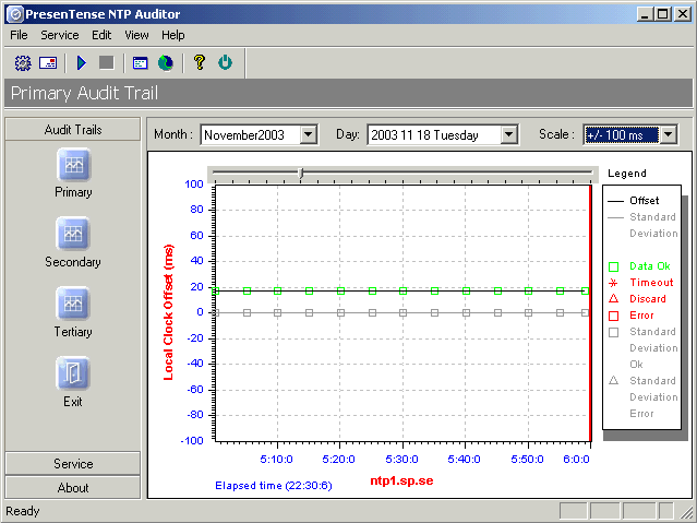 primary audit trail